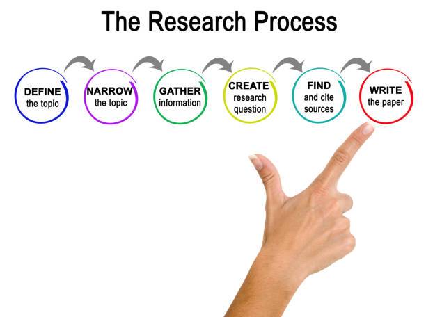 How to Write a Research Objective: A Complete Guide